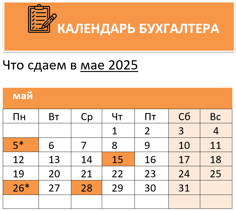 Календарь бухгалтера на май 2025 года