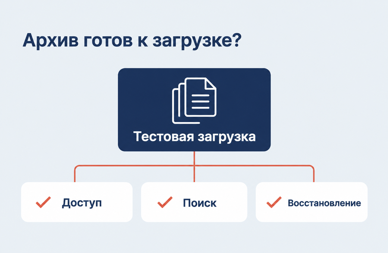 Электронный архив бухгалтерии: как проверить готовность системы до загрузки документов
