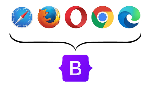 Сайт-визитка за один день с использованием Bootstrap