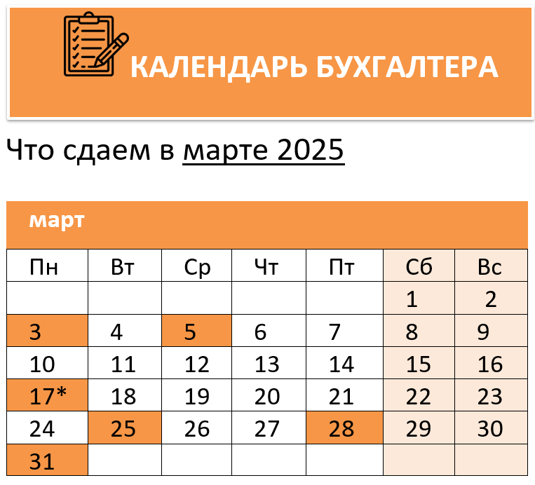 Календарь бухгалтера на март 2025 года