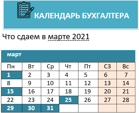 Календарь бухгалтера на март 2021 года
