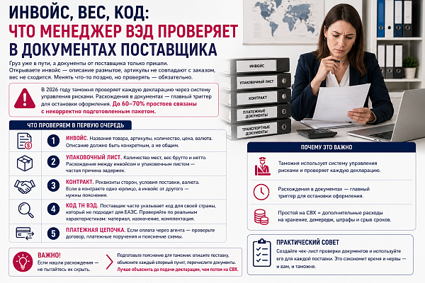 Документы ВЭД в 2026 году: что проверять, когда поставщик прислал их после отгрузки