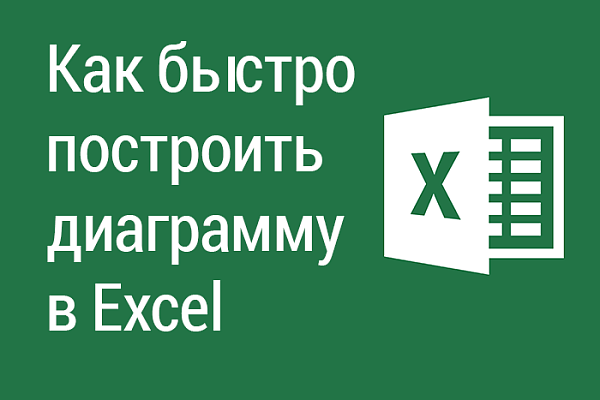 Как быстро построить диаграмму в Excel