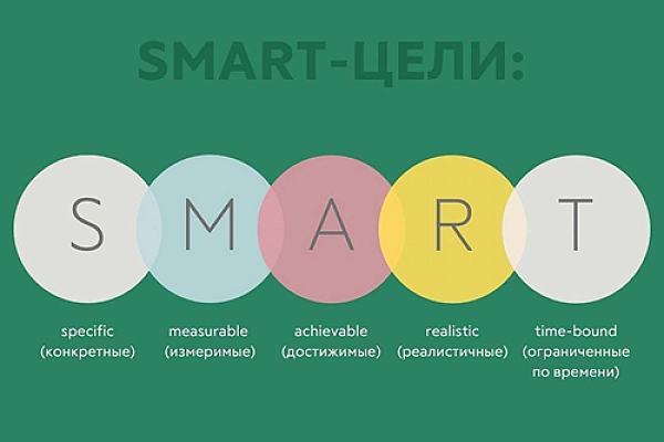 План развития на 2026: как ставить цели по SMART, а не «по наитию»
